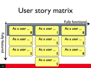 User story matrix
                                                         Fully functional
                 As a user ...       As a user ...       As a user ...
                                 8                   1                   8
Fully featured




                 As a user ...       As a user ...       As a user ...
                                 1                   5                   3
                 As a user ...       As a user ...       As a user ...
                                 5                   5                   8
                                     As a user ...
    10
                                                     5
 