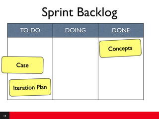 Sprint Backlog
       TO-DO          DOING    DONE


                              Concepts

      Case


     Iteration Plan



14
 