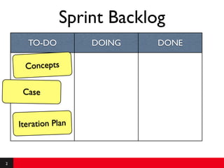 Sprint Backlog
      TO-DO          DOING   DONE

     Concepts

     Case


    Iteration Plan



2
 