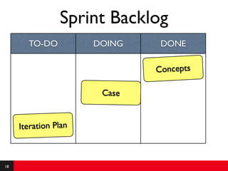 Sprint Backlog
       TO-DO          DOING    DONE

                              Concepts

                       Case


     Iteration Plan



18
 