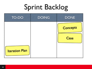 Sprint Backlog
       TO-DO          DOING    DONE

                              Concepts

                               Case


     Iteration Plan



18
 