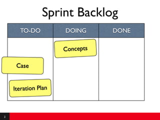 Sprint Backlog
      TO-DO          DOING      DONE

                     Concepts

     Case


    Iteration Plan



2
 