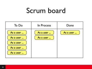 Scrum board
        To Do           In Process        Done

     As a user ...      As a user ...   As a user ...
     As a user ...      As a user ...
     As a user ...
     As a user ...
     As a user ...




22
 