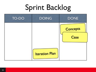 Sprint Backlog
     TO-DO        DOING           DONE

                                 Concepts

                                    Case



                Iteration Plan



23
 