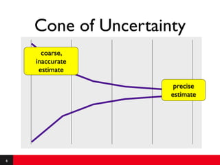 Cone of Uncertainty
      coarse,
    inaccurate
     estimate

                      precise
                     estimate




6
 