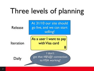Three levels of planning
                At 31/10 our site should
    Release     go live, and we can start
                          selling!
                As a user I want to pay
    Iteration       with Visa card
                                      8
                             I don’t
                 get that #$%@! connection
     Daily             to VISA working!

7
 