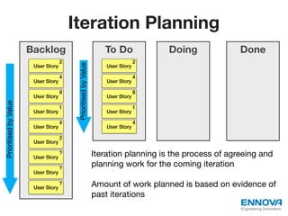 Agile Introduction | PPT