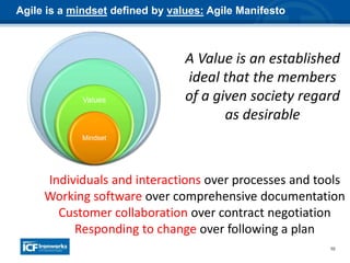 10
Values
Mindset
Agile is a mindset defined by values: Agile Manifesto
A Value is an established
ideal that the members
of a given society regard
as desirable
Individuals and interactions over processes and tools
Working software over comprehensive documentation
Customer collaboration over contract negotiation
Responding to change over following a plan
 