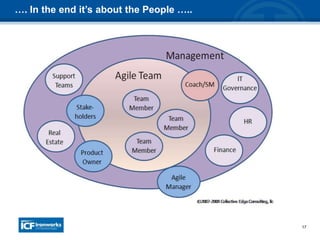 17
…. In the end it’s about the People …..
 