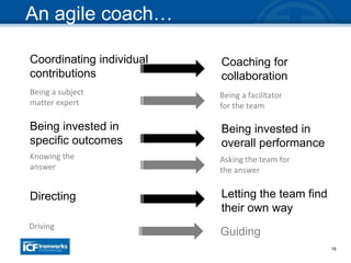 19
An agile coach…
Coordinating individual
contributions
Coaching for
collaboration
Being a subject
matter expert
Being a facilitator
for the team
Being invested in
specific outcomes
Being invested in
overall performance
Knowing the
answer
Asking the team for
the answer
Directing Letting the team find
their own way
Driving
Guiding
 