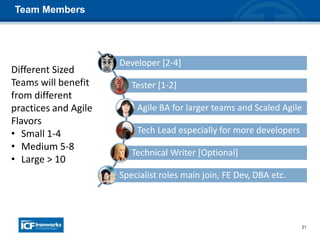 21
Team Members
Developer [2-4]
Tester [1-2]
Agile BA for larger teams and Scaled Agile
Tech Lead especially for more developers
Technical Writer [Optional]
Specialist roles main join, FE Dev, DBA etc.
Different Sized
Teams will benefit
from different
practices and Agile
Flavors
• Small 1-4
• Medium 5-8
• Large > 10
 