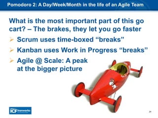 24
Pomodoro 2: A Day/Week/Month in the life of an Agile Team
What is the most important part of this go
cart? – The brakes, they let you go faster
 Scrum uses time-boxed “breaks”
 Kanban uses Work in Progress “breaks”
 Agile @ Scale: A peak
at the bigger picture
 
