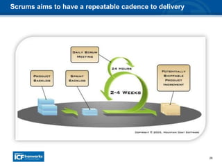 26
Scrums aims to have a repeatable cadence to delivery
 