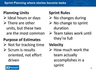 29
Sprint Planning where stories become tasks
Planning Units
 Ideal hours or days
 There are other
units, but these two
are the most common
Purpose of Estimates
 Not for tracking time
 Scrum is results
oriented, not effort
driven
Sprint Rules
 No changes during
 No change to sprint
duration
 Team takes work until
they’re full
Velocity
 How much work the
team actually
accomplishes in a
sprint
 