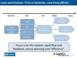 34
Lean and Kanban: First in factories, now front offices
Toyota
Production
System
TQM
TOC
Just-In-Time
Six Sigma
Lean
Healthcare
Lean
Manufacturing
Lean Marketing
Lean
Construction
60’s-80’s 80’s 90’s 2000’s Today
Focus is on the system: rapid flow and
feedback, versus planning and “efficiency”
Enterprise Kanban
 