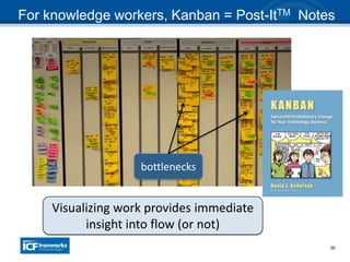 38
For knowledge workers, Kanban = Post-ItTM Notes
Visualizing work provides immediate
insight into flow (or not)
bottlenecks
 