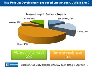 5
Sometimes, 16%
Rarely, 19%
Never, 45%
Always, 7%
Often, 13%
Feature Usage in Software Projects
Has Product Development produced Just enough, Just in time?
Always or often used
20%
Never or rarely used
64%
Standish Group Study Reported at XP2002 by Jim Johnson, Chairman
 