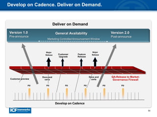 50
Develop on Cadence. Deliver on Demand.
Deliver on Demand
Develop on Cadence
Customer
Upgrade
Customer preview
Docs and
certs
QA-Release to Market-
Governance Firewall
Major
Release
Docs and
certs
Feature
Release
Major
Release
PSI PSI PSI PSI PSIPSI
 