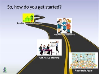 So, how do you get started?
Get AGILE Training
Get AGILE Experience
Research Agile
Develop Your Agile Business
 
