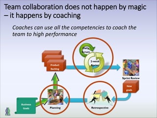 Team collaboration does not happen by magic
– it happens by coaching
Coaches can use all the competencies to coach the
team to high performance
 