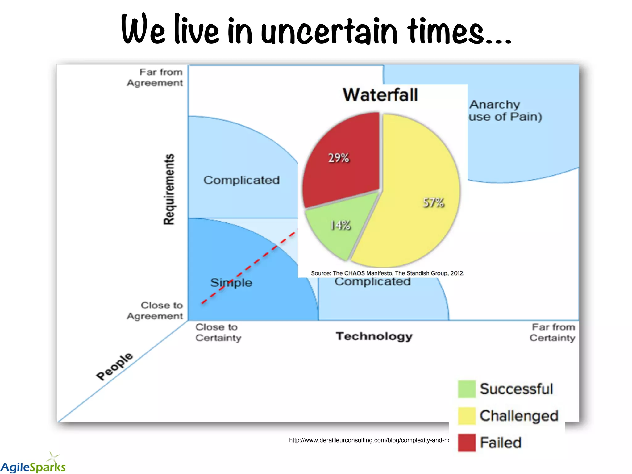 We live in uncertain times… Where are your projects ? http://www.derailleurconsulting.com/blog/complexity-and-noise-in-systems-development-projects 