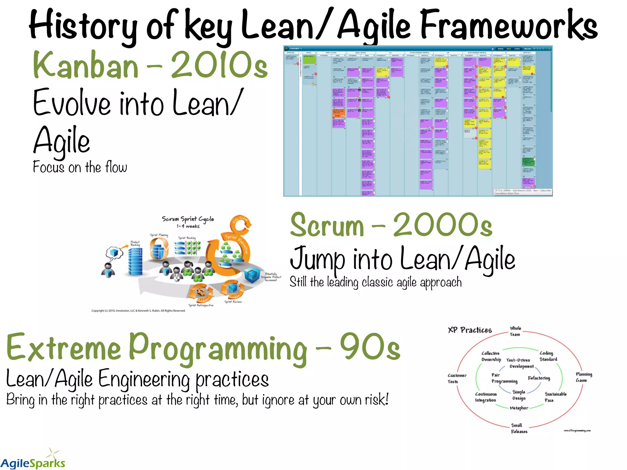 History of key Lean/Agile Frameworks Kanban – 2010s Evolve into Lean/ Agile Focus on the flow Scrum – 2000s Jump into Lean/Agile Still the leading classic agile approach Extreme Programming – 90s Lean/Agile Engineering practices Bring in the right practices at the right time, but ignore at your own risk! 