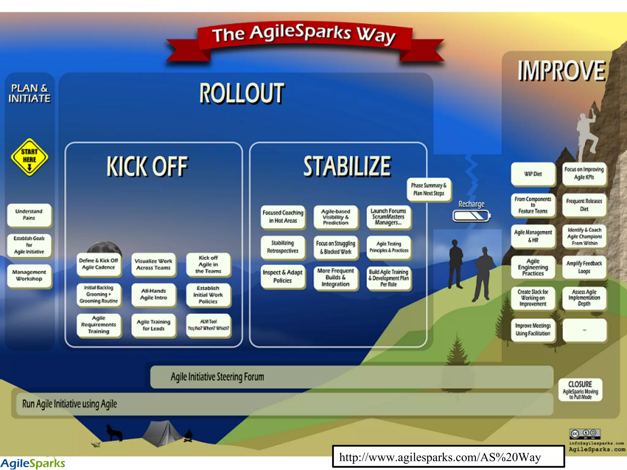 http://www.agilesparks.com/AS%20Way 