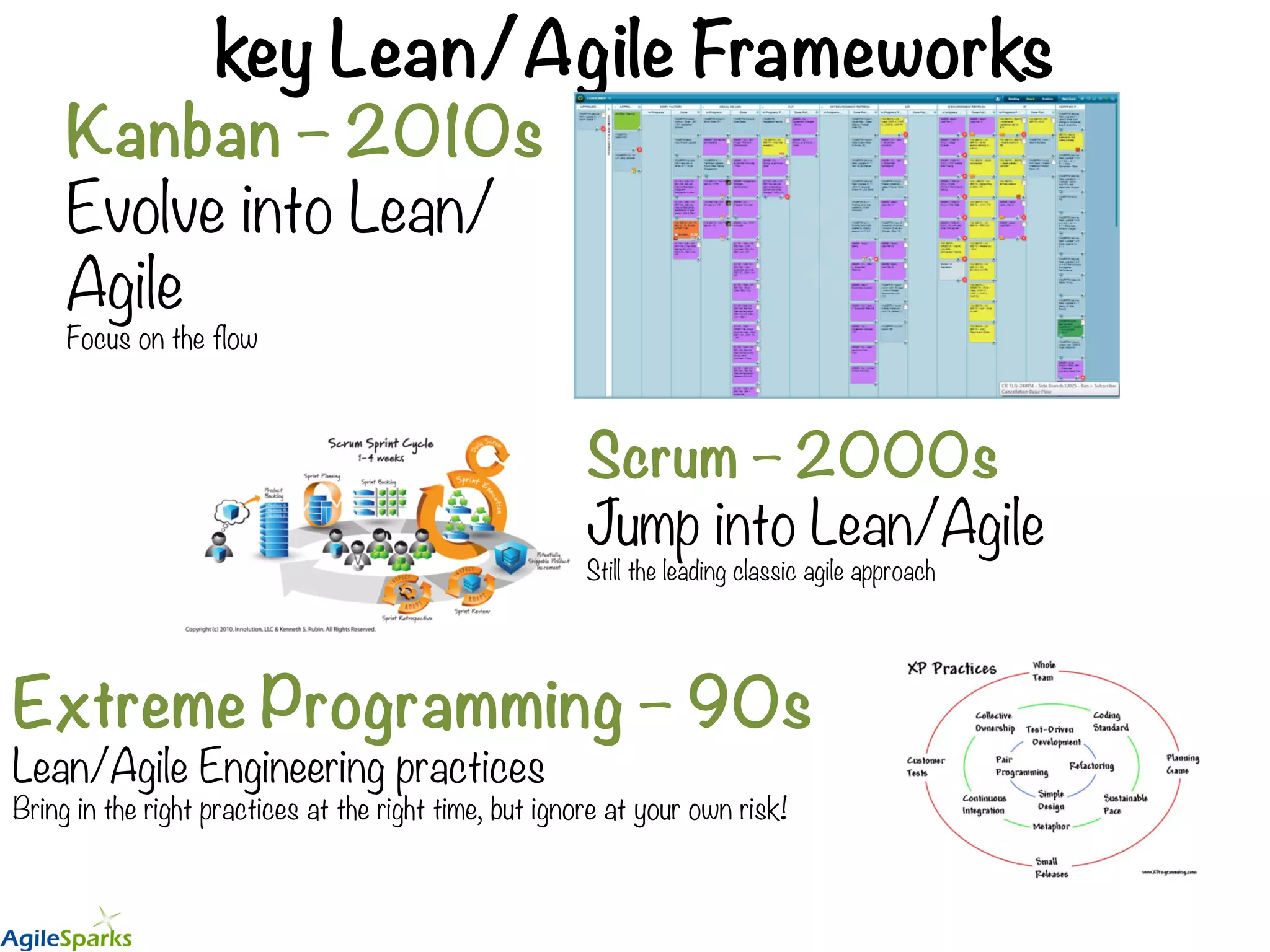 key Lean/Agile Frameworks Kanban – 2010s Evolve into Lean/ Agile Focus on the flow Scrum – 2000s Jump into Lean/Agile Still the leading classic agile approach Extreme Programming – 90s Lean/Agile Engineering practices Bring in the right practices at the right time, but ignore at your own risk! 