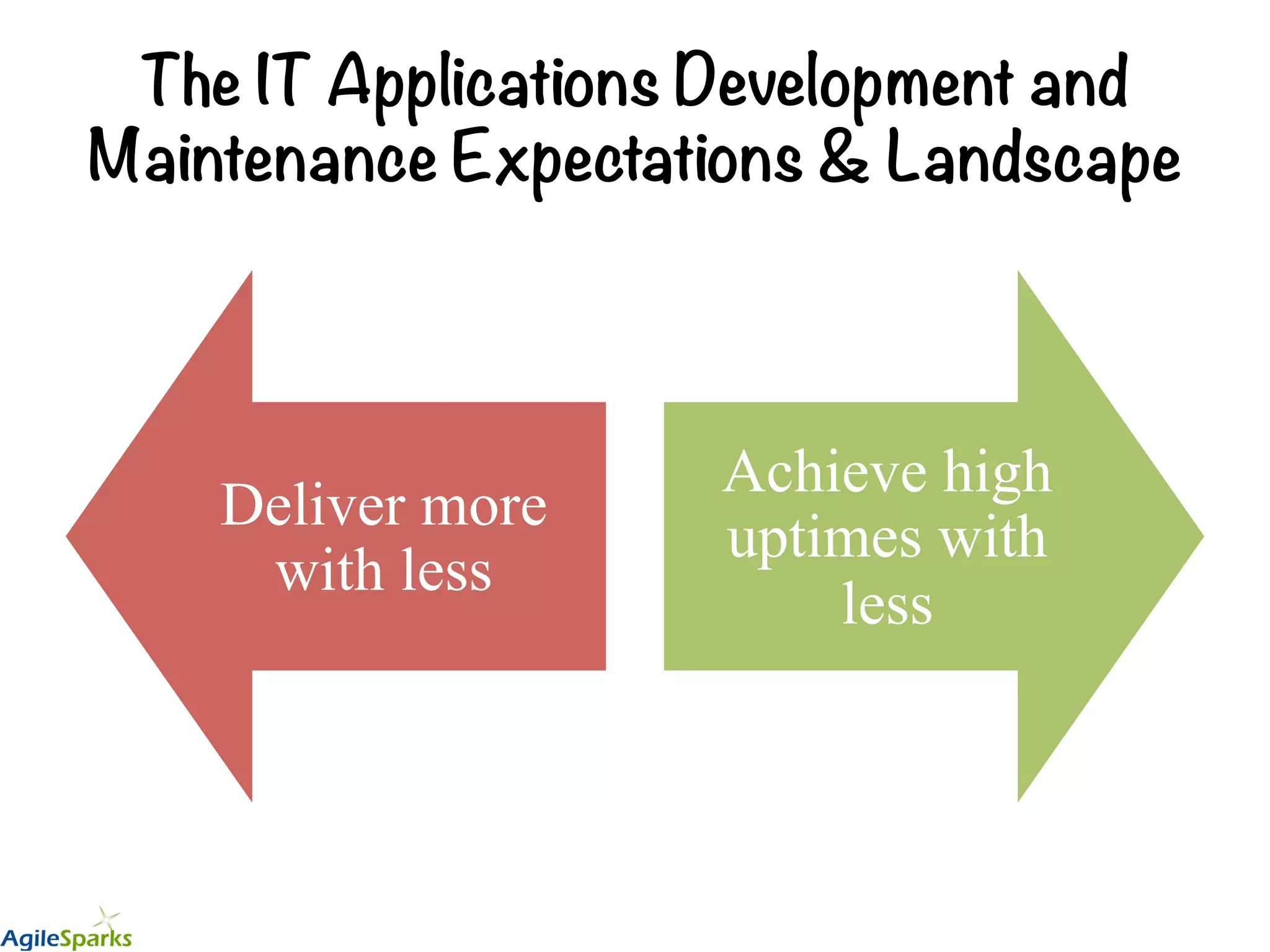 The IT Applications Development and Maintenance Expectations & Landscape Deliver more with less Achieve high uptimes with less 