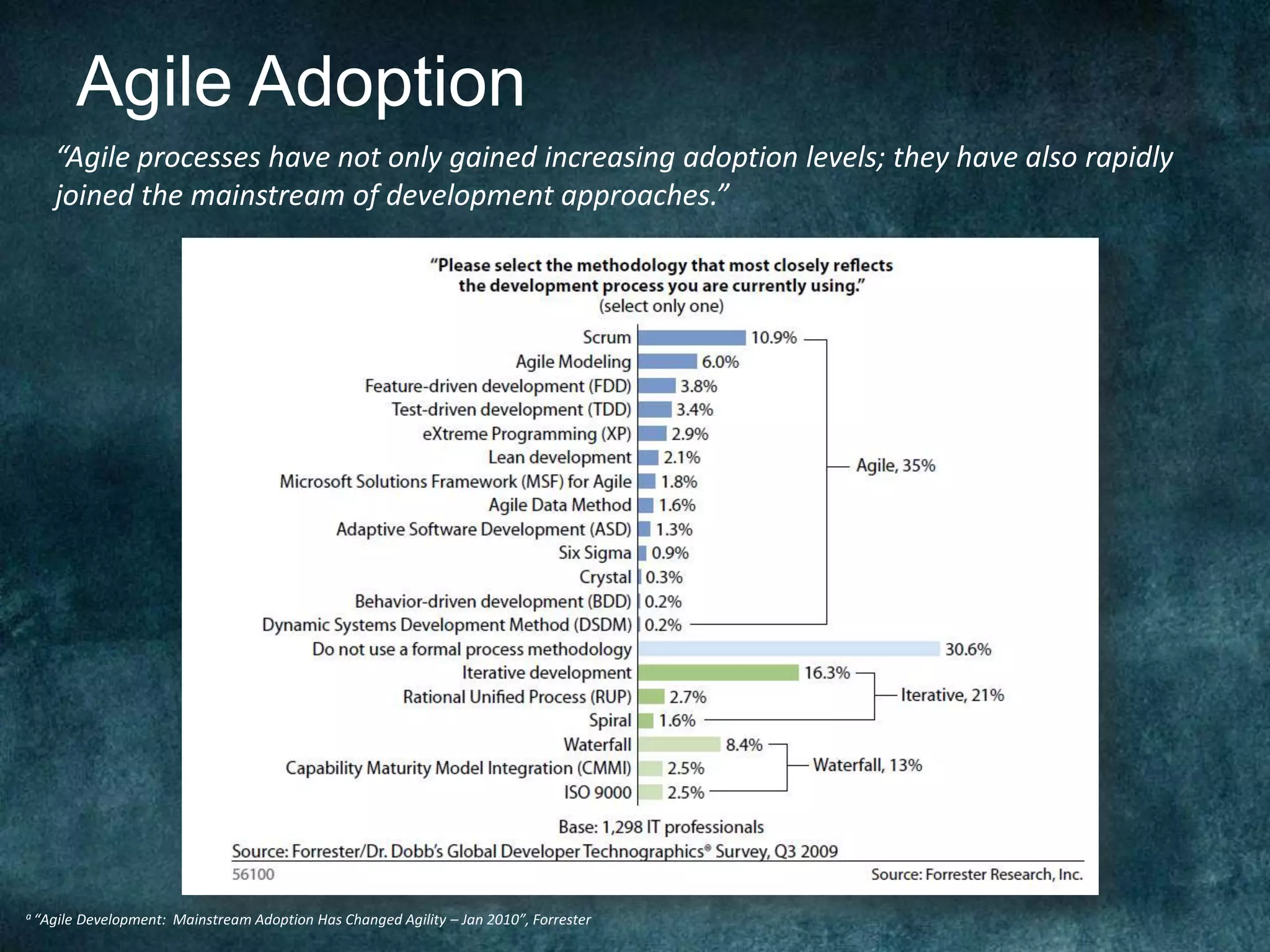 Agile Adoption“Agile processes have not only gained increasing adoption levels; they have also rapidly joined the mainstream of development approaches.”a “Agile Development:  Mainstream Adoption Has Changed Agility – Jan 2010”, Forrester