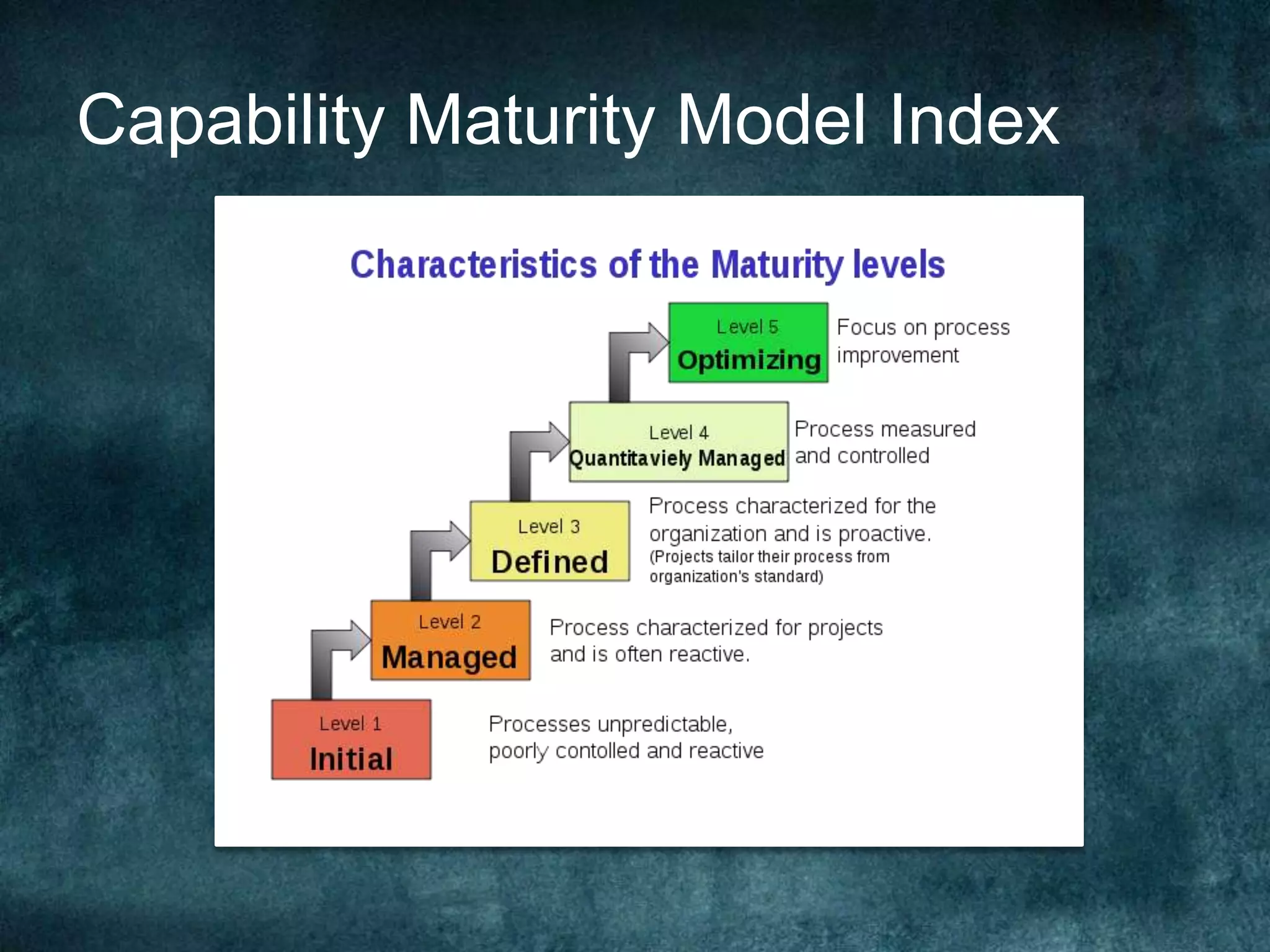 Capability Maturity Model Index