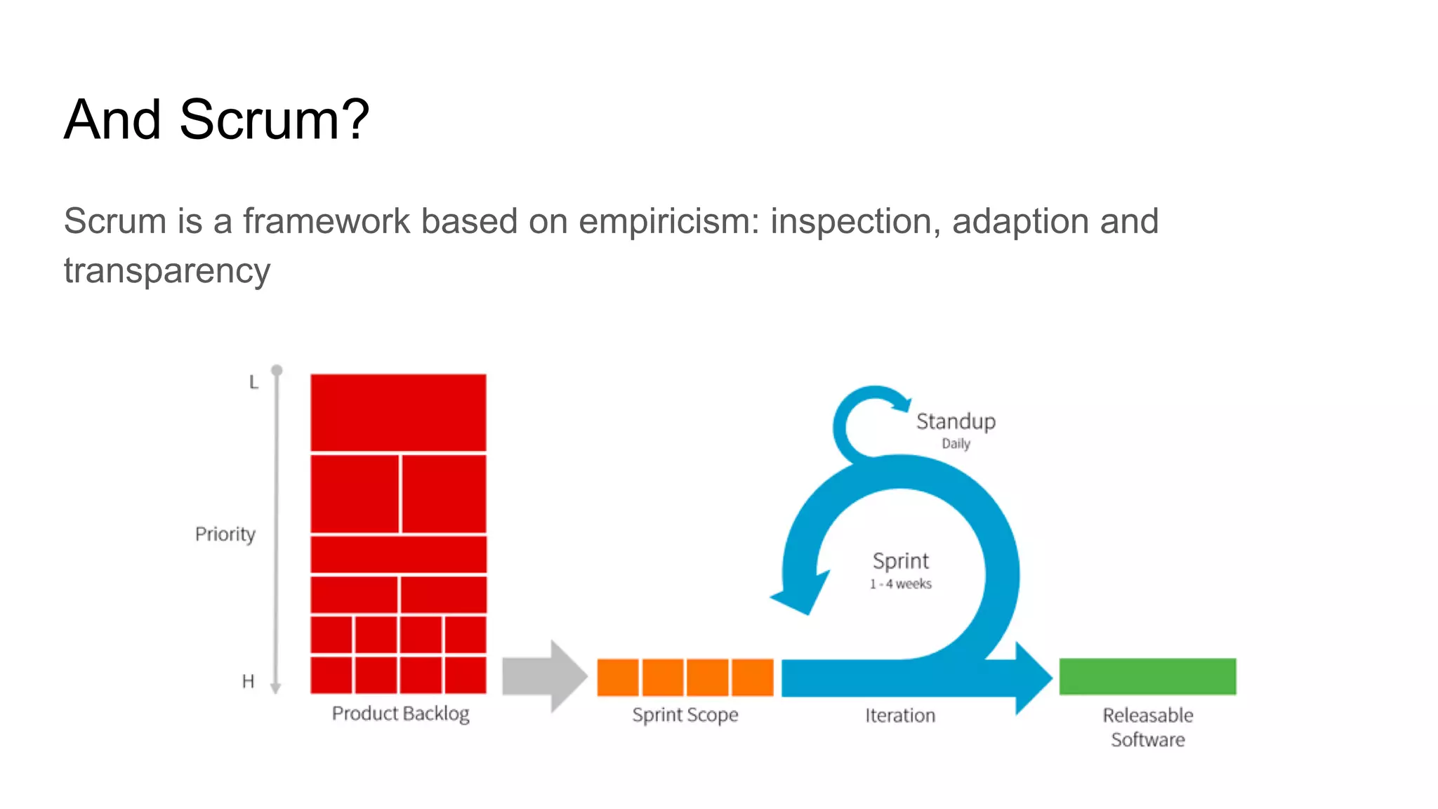 And Scrum?
Scrum is a framework based on empiricism: inspection, adaption and
transparency
 
