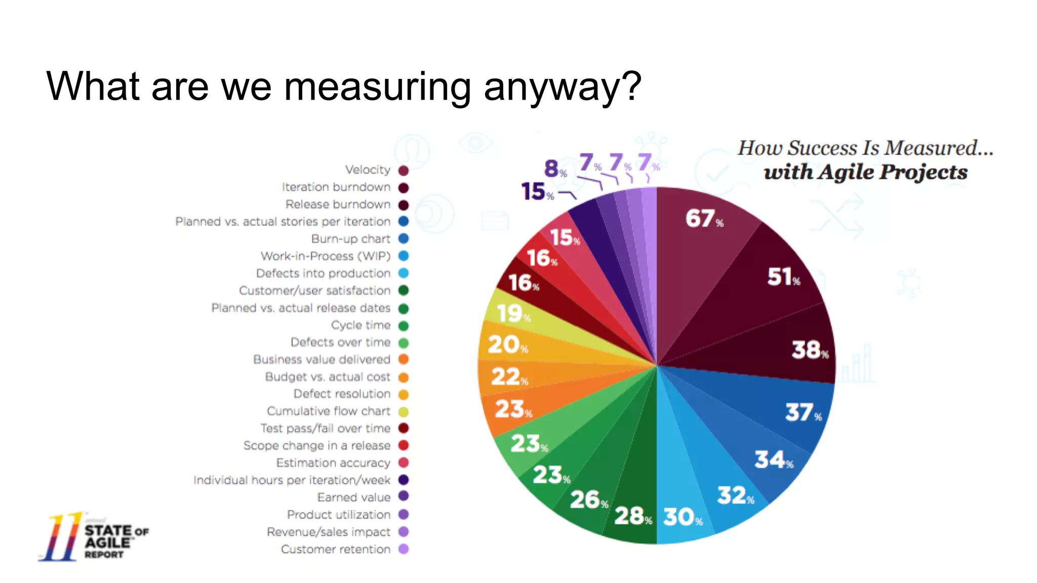What are we measuring anyway?
 
