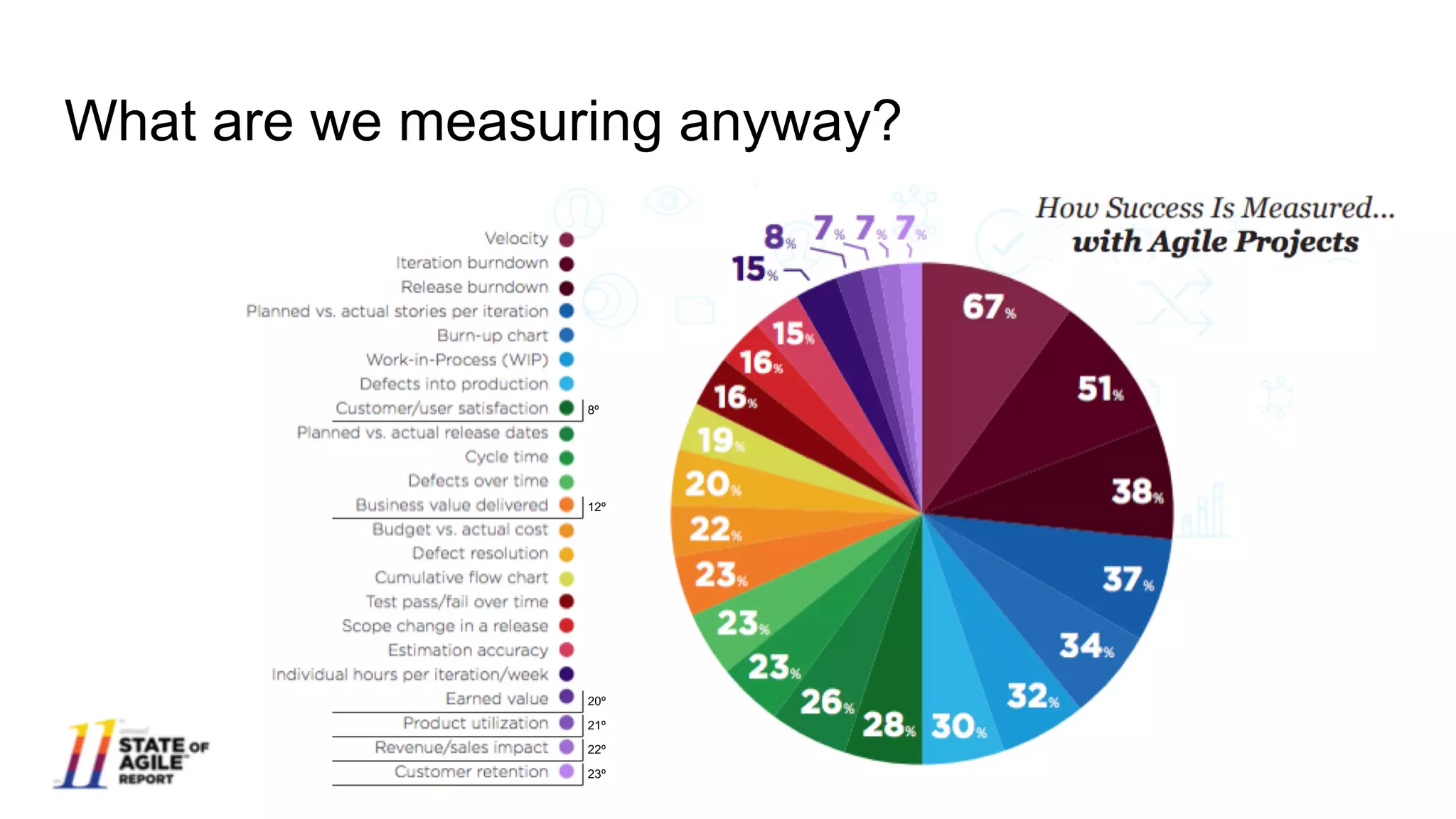 What are we measuring anyway?
8º
12º
20º
21º
22º
23º
 