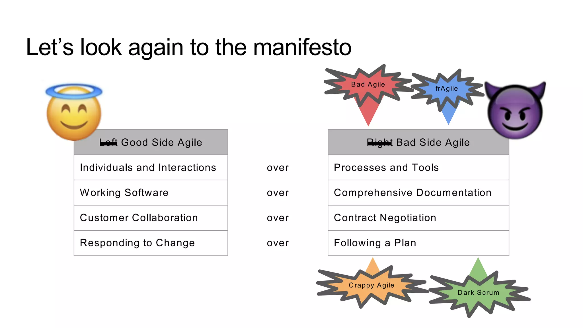 Let’s look again to the manifesto
Left Good Side Agile Right Bad Side Agile
Individuals and Interactions over Processes and Tools
Working Software over Comprehensive Documentation
Customer Collaboration over Contract Negotiation
Responding to Change over Following a Plan
Bad Agile
Crappy Agile
frAgile
Dark Scrum
 