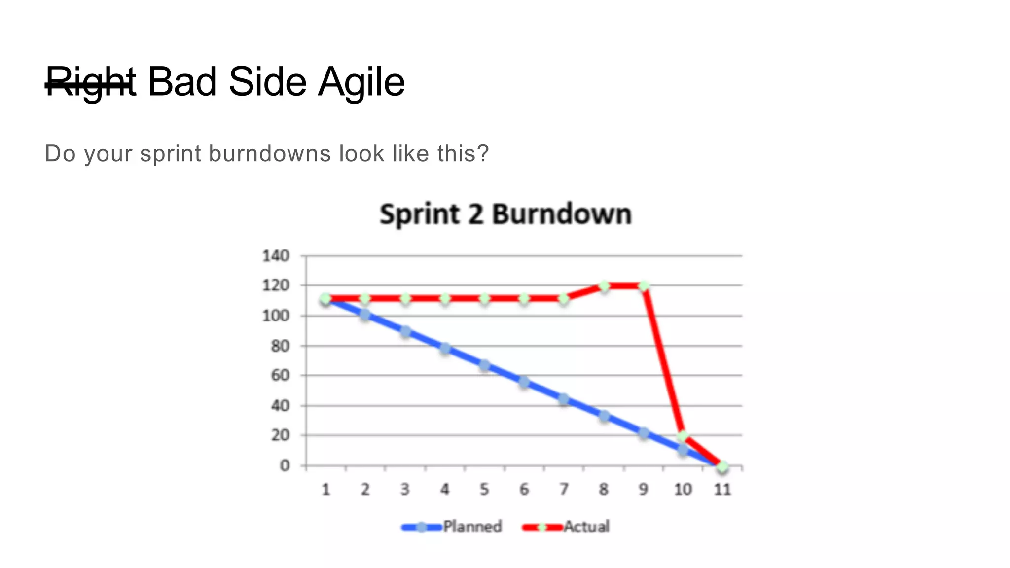 Right Bad Side Agile
Do your sprint burndowns look like this?
 