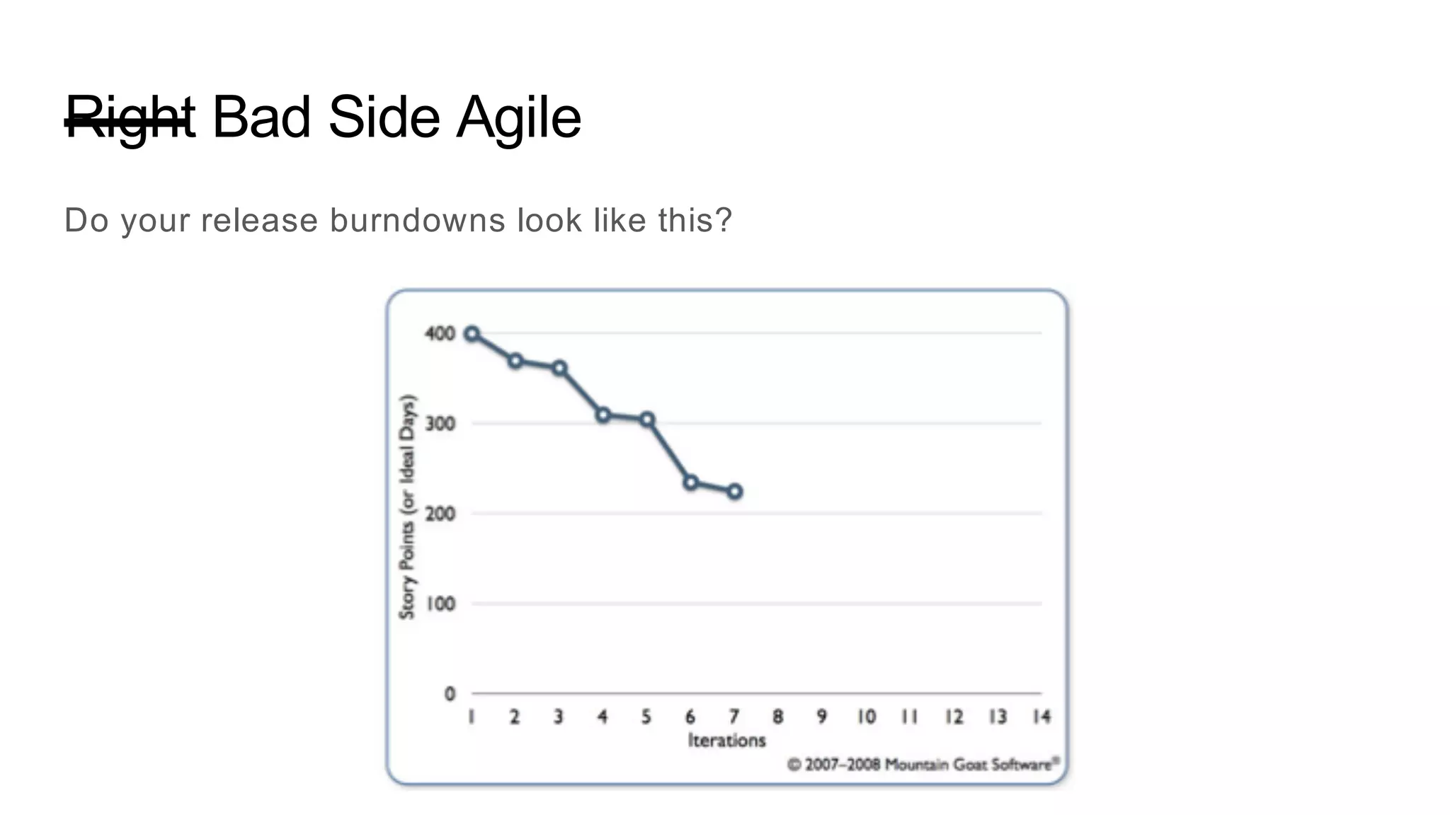 Right Bad Side Agile
Do your release burndowns look like this?
 