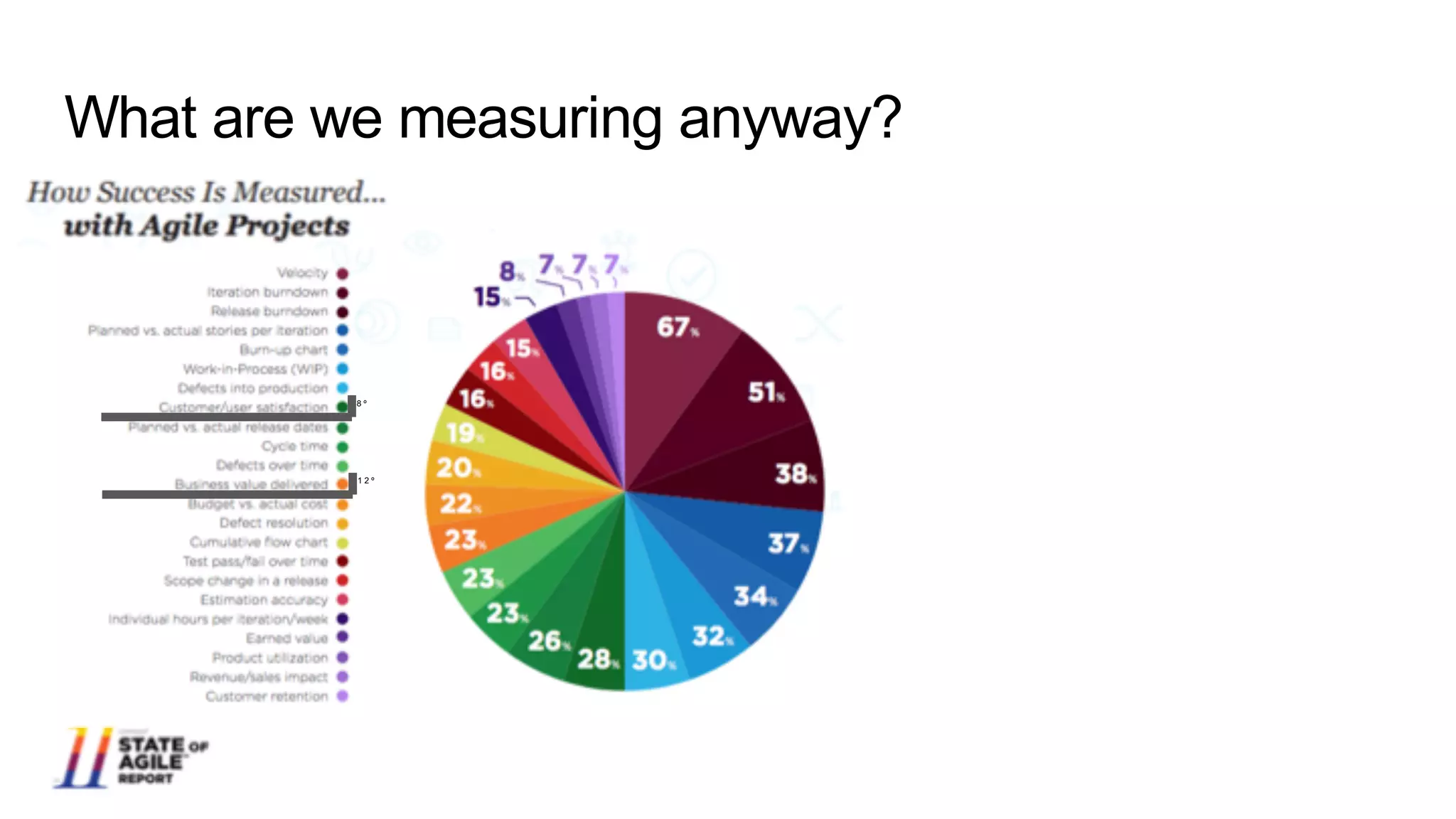 What are we measuring anyway?
8 º
1 2 º
 