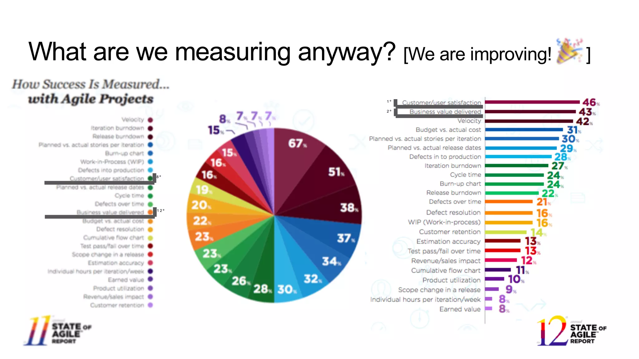 What are we measuring anyway? [We are improving! ]
8 º
1 2 º
1 º
2 º
 