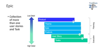 Epic
• Collection
of more
than one
user stories
and Task
 