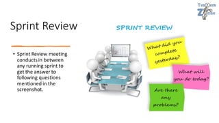 Sprint Review
• Sprint Review meeting
conductsin between
any running sprint to
get the answer to
following questions
mentioned in the
screenshot.
 