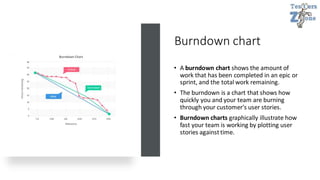 Burndown chart
• A burndown chart shows the amount of
work that has been completed in an epic or
sprint, and the total work remaining.
• The burndown is a chart that shows how
quickly you and your team are burning
through your customer's user stories.
• Burndown charts graphically illustrate how
fast your team is working by plotting user
stories againsttime.
 