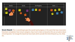 Scrum Board: This is something to give the overall work progress in the sprint like how many tasks
have been completed, how manyin progress, how much is done so based on this we can plane about
remaining tasks. To manage this board we have tools which provide this kind of board e.g. Jira, Rally
etc.
 