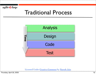 Agile Is the New Waterfall