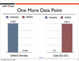 One More Data Point




                            Licensed Under Creative Commons by Naresh Jain
Thursday, April 30, 200...