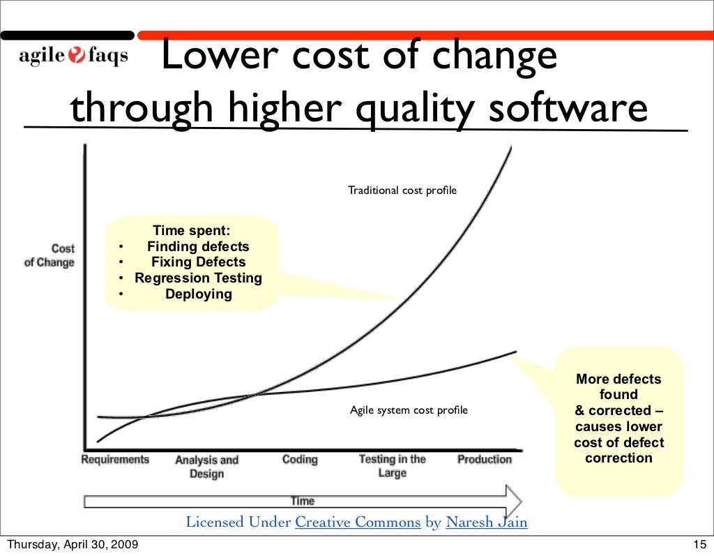 Lower cost of change through