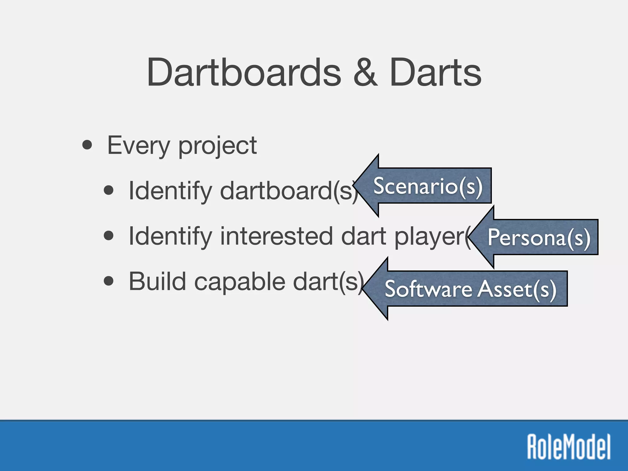 Dartboards & Darts
• Every project

• Identify dartboard(s)

• Identify interested dart player(s)

• Build capable dart(s)
Scenario(s)
Persona(s)
Software Asset(s)
 