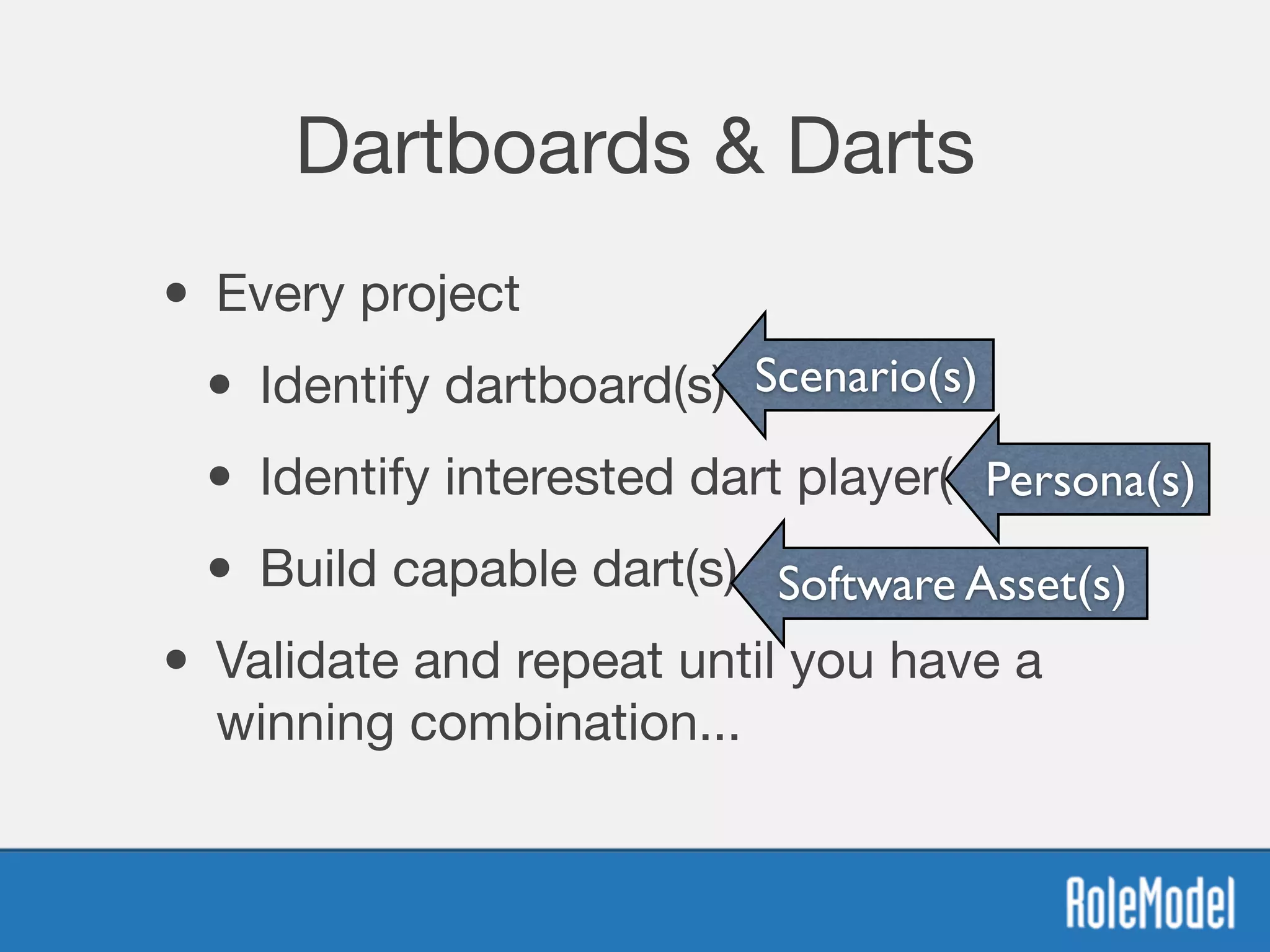 Dartboards & Darts
• Every project

• Identify dartboard(s)

• Identify interested dart player(s)

• Build capable dart(s)
• Validate and repeat until you have a
winning combination...
Scenario(s)
Persona(s)
Software Asset(s)
 