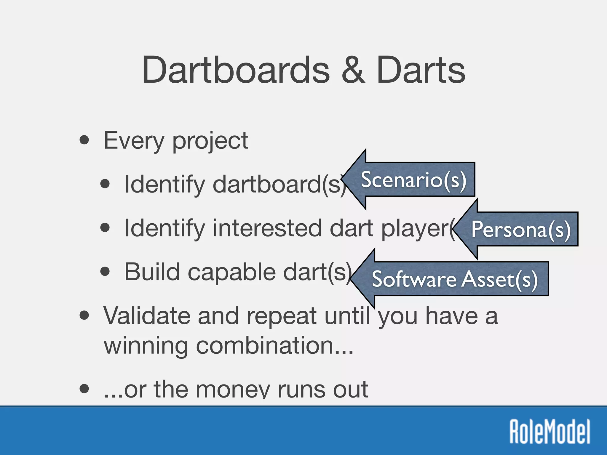 Dartboards & Darts
• Every project

• Identify dartboard(s)

• Identify interested dart player(s)

• Build capable dart(s)
• Validate and repeat until you have a
winning combination...
• ...or the money runs out
Scenario(s)
Persona(s)
Software Asset(s)
 