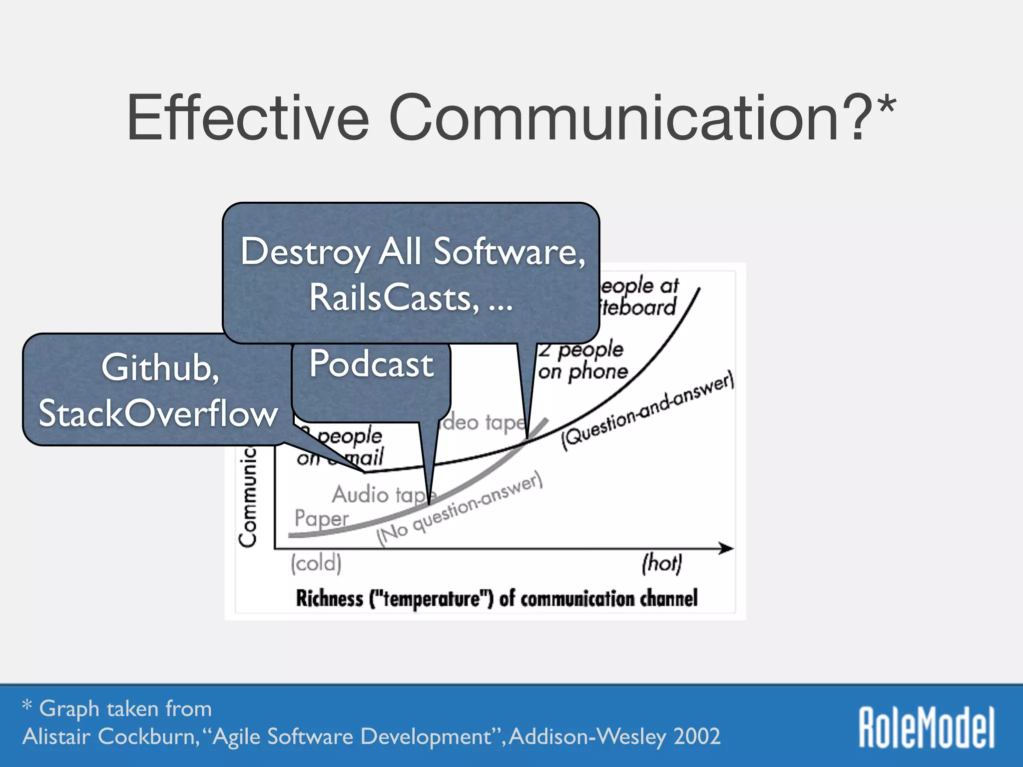 Eﬀective Communication?*
Github,
StackOverﬂow
Podcast
Destroy All Software,
RailsCasts, ...
* Graph taken from  
Alistair Cockburn,“Agile Software Development”,Addison-Wesley 2002
 